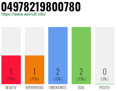 Rufnummer 04978219800780 Telefonnummer 04978219800780