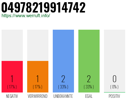 Rufnummer 04978219914742 Telefonnummer 04978219914742