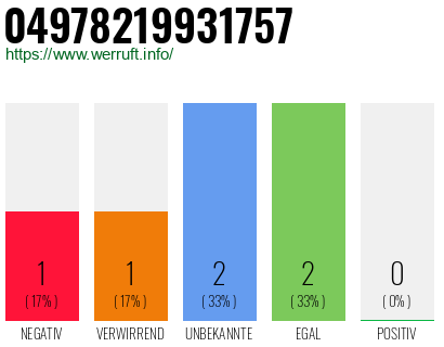 Rufnummer 04978219931757 Telefonnummer 04978219931757