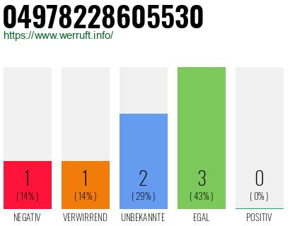 Rufnummer 04978228605530 Telefonnummer 04978228605530