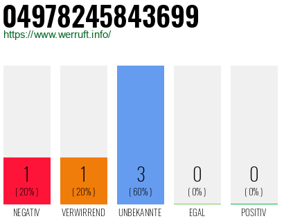 Rufnummer 04978245843699 Telefonnummer 04978245843699