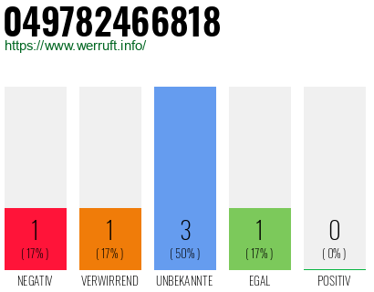 Rufnummer 049782466818 Telefonnummer 049782466818