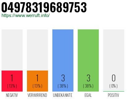 Rufnummer 04978319689753 Telefonnummer 04978319689753