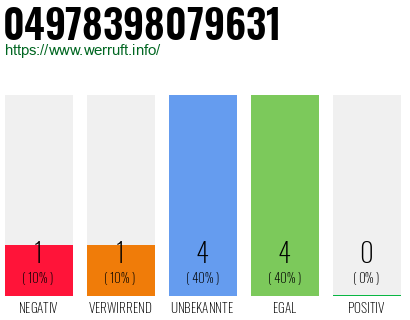Rufnummer 04978398079631 Telefonnummer 04978398079631