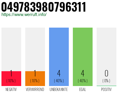 Rufnummer 049783980796311 Telefonnummer 049783980796311
