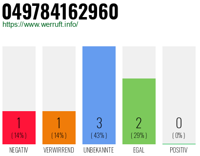 Rufnummer 049784162960 Telefonnummer 049784162960