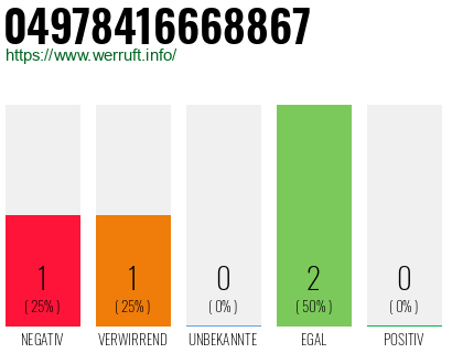 Rufnummer 04978416668867 Telefonnummer 04978416668867