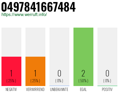 Rufnummer 0497841667484 Telefonnummer 0497841667484