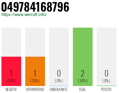 Rufnummer 049784168796 Telefonnummer 049784168796