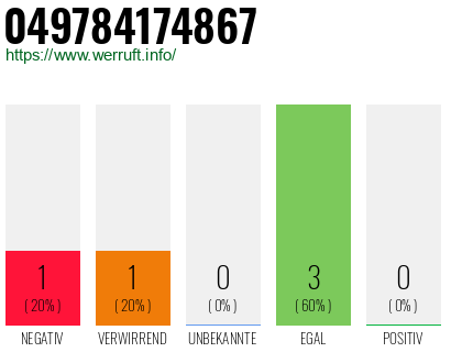 Rufnummer 049784174867 Telefonnummer 049784174867
