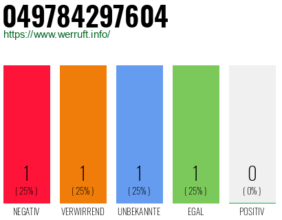 Rufnummer 049784297604 Telefonnummer 049784297604