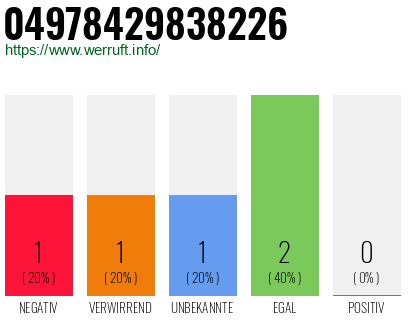 Rufnummer 04978429838226 Telefonnummer 04978429838226