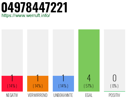 Rufnummer 04978447221 Telefonnummer 04978447221