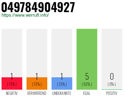 Rufnummer 049784904927 Telefonnummer 049784904927
