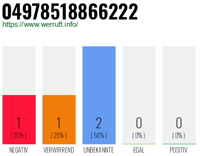 Rufnummer 04978518866222 Telefonnummer 04978518866222