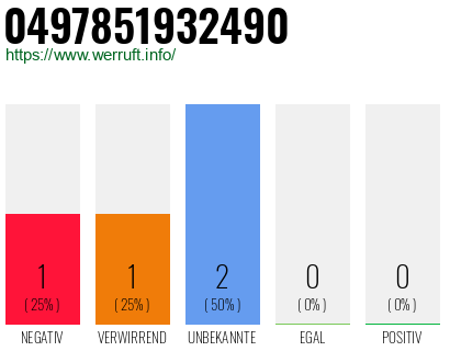 Rufnummer 0497851932490 Telefonnummer 0497851932490