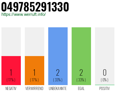 Rufnummer 049785291330 Telefonnummer 049785291330