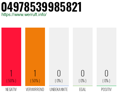 Rufnummer 04978539985821 Telefonnummer 04978539985821