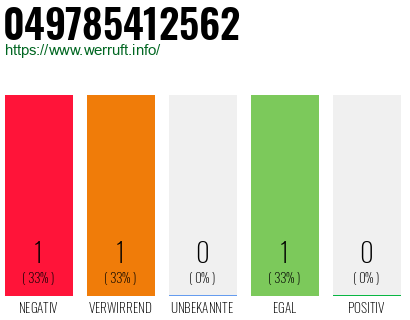 Rufnummer 049785412562 Telefonnummer 049785412562