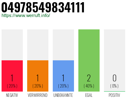 Rufnummer 04978549834111 Telefonnummer 04978549834111