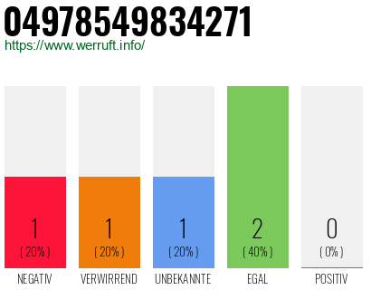 Rufnummer 04978549834271 Telefonnummer 04978549834271