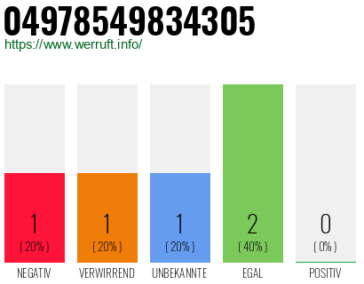 Rufnummer 04978549834305 Telefonnummer 04978549834305