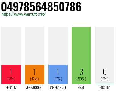 Rufnummer 04978564850786 Telefonnummer 04978564850786