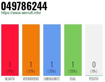 Rufnummer 049786244 Telefonnummer 049786244