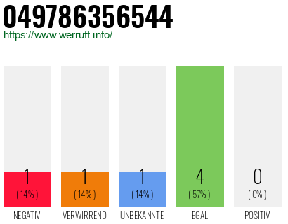 Rufnummer 049786356544 Telefonnummer 049786356544