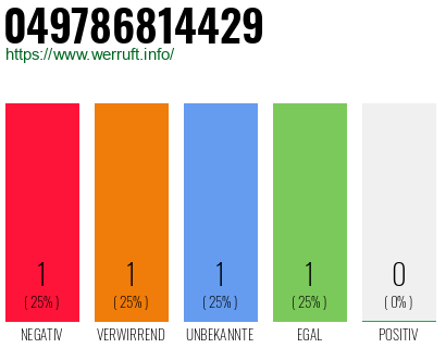 Rufnummer 049786814429 Telefonnummer 049786814429