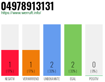 Rufnummer 04978913131 Telefonnummer 04978913131
