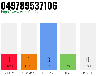 Rufnummer 049789537106 Telefonnummer 049789537106