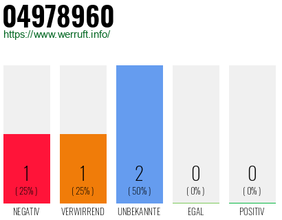 Rufnummer 04978960 Telefonnummer 04978960
