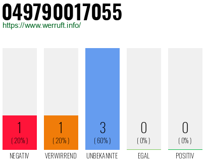 Rufnummer 049790017055 Telefonnummer 049790017055
