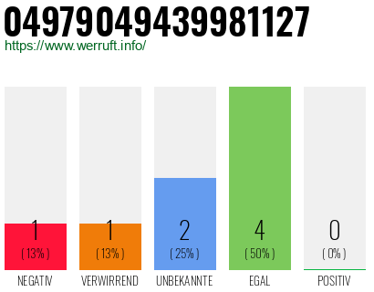 Rufnummer 04979049439981127 Telefonnummer 04979049439981127