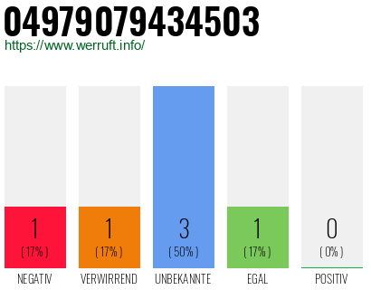 Rufnummer 04979079434503 Telefonnummer 04979079434503