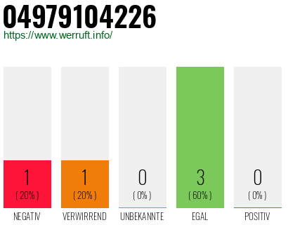 Rufnummer 04979104226 Telefonnummer 04979104226
