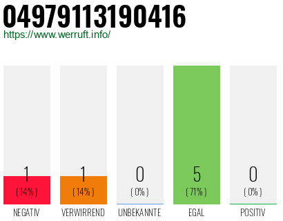 Rufnummer 04979113190416 Telefonnummer 04979113190416