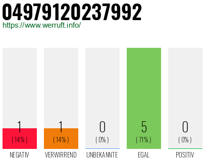 Rufnummer 04979120237992 Telefonnummer 04979120237992