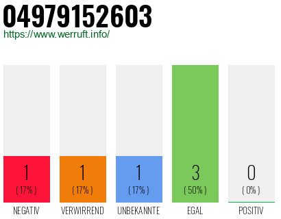 Rufnummer 04979152603 Telefonnummer 04979152603