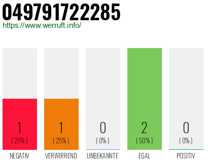 Rufnummer 049791722285 Telefonnummer 049791722285