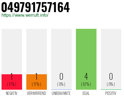 Rufnummer 049791757164 Telefonnummer 049791757164