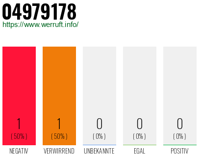 Rufnummer 04979178 Telefonnummer 04979178
