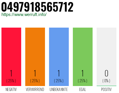 Rufnummer 0497918565712 Telefonnummer 0497918565712