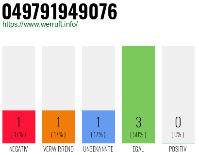 Rufnummer 049791949076 Telefonnummer 049791949076