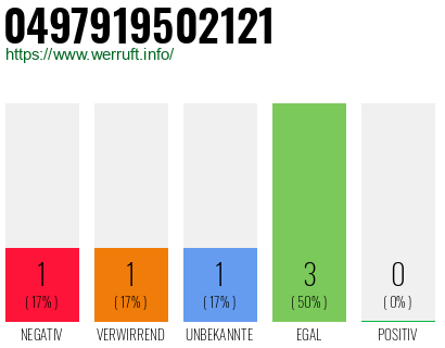 Rufnummer 0497919502121 Telefonnummer 0497919502121