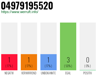 Rufnummer 04979195520 Telefonnummer 04979195520