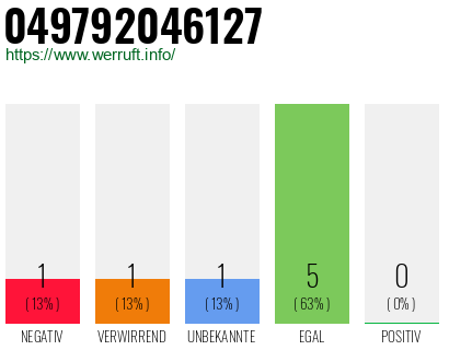 Rufnummer 049792046127 Telefonnummer 049792046127