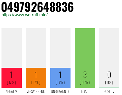 Rufnummer 049792648836 Telefonnummer 049792648836