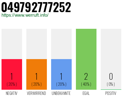 Rufnummer 049792777252 Telefonnummer 049792777252